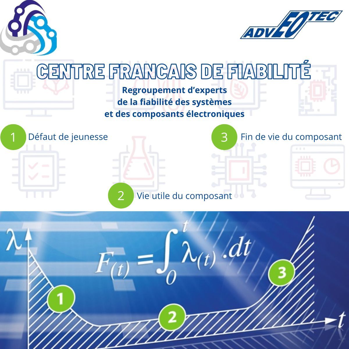 Centre Français de Fiabilité